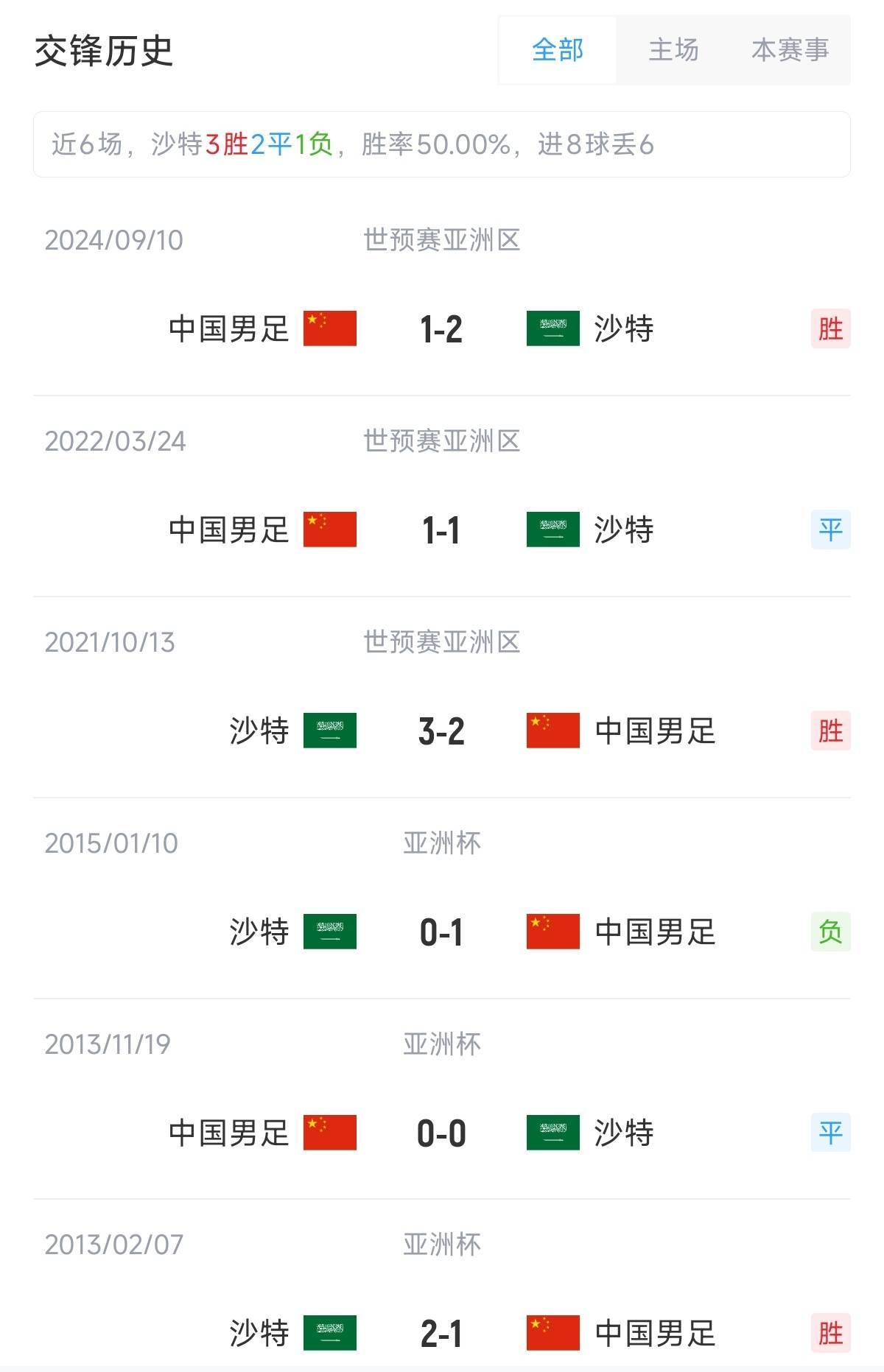 mos066皇冠_世预赛-国足vs沙特首发:张玉宁、韦世豪、王上源出战mos066皇冠,塞鸟替补