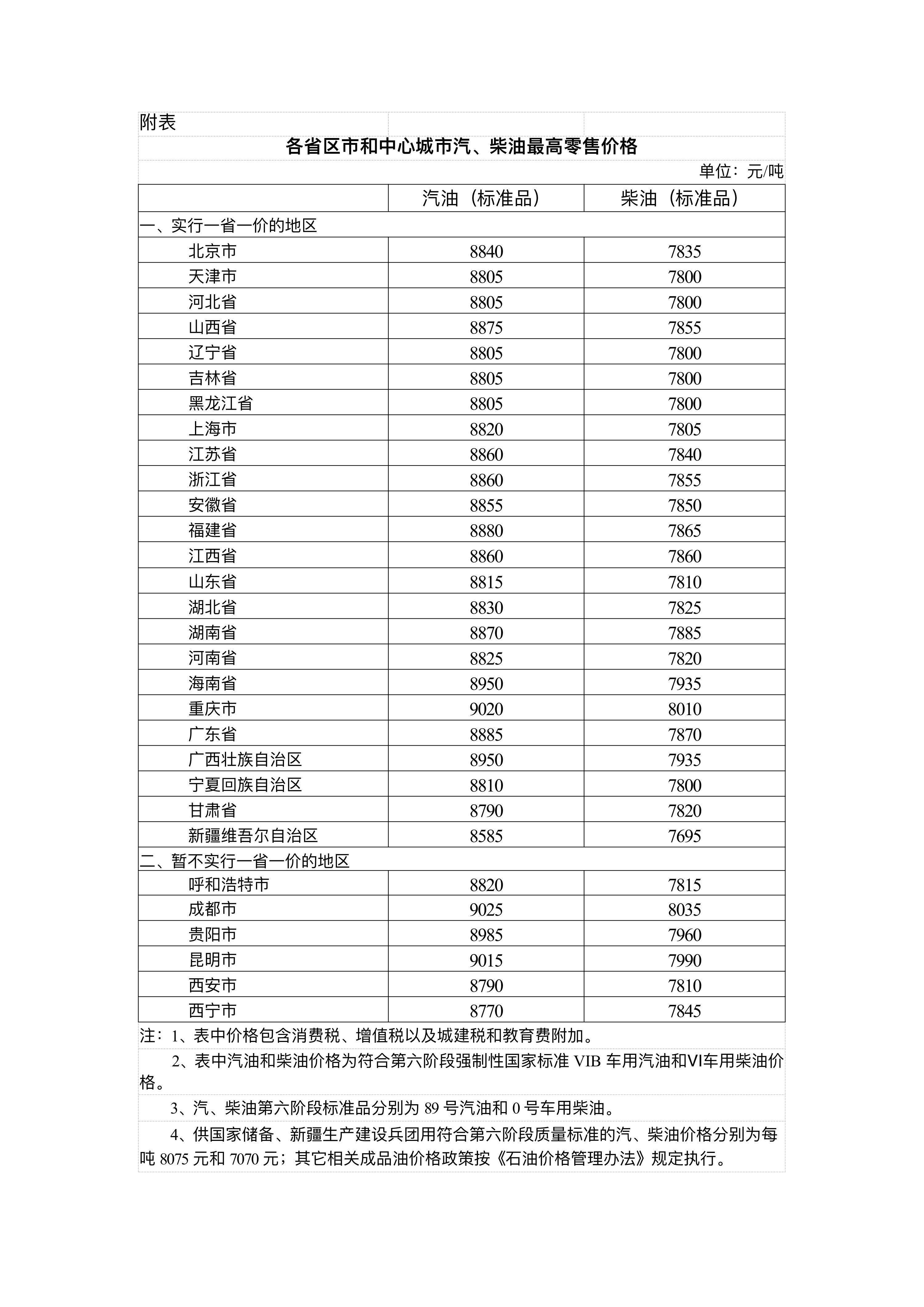 皇冠信用网怎么租_国家发展改革委:4月17日24时起皇冠信用网怎么租,国内汽、柴油价格每吨分别降低480元和465元