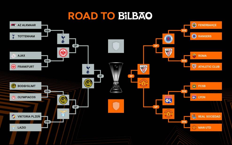 皇冠信用网开号_欧联欧会4强：热刺曼联会师决赛皇冠信用网开号？ 西意谁来狙击切尔西