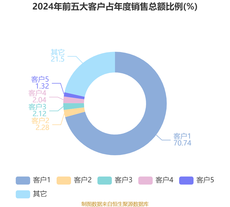 皇冠信用网登1_立讯精密:2024年净利润133.66亿元 同比增长22.03% 拟10派2元