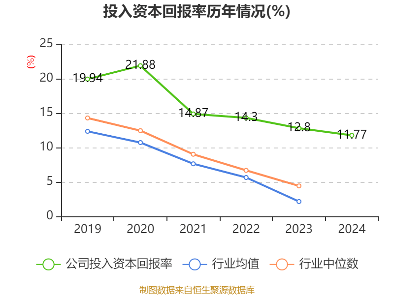 皇冠信用网登1_立讯精密:2024年净利润133.66亿元 同比增长22.03% 拟10派2元