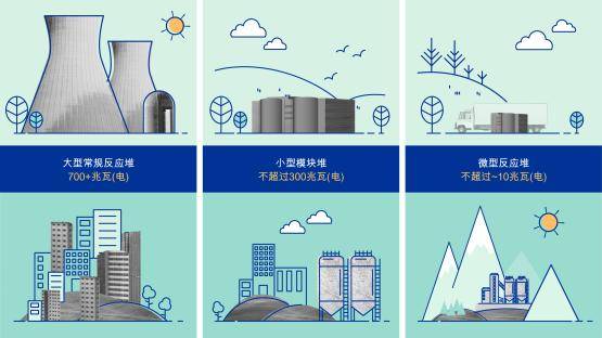 皇冠信用登2代理_特朗普发令加速核审批 行业高管预计小型反应堆将提前登场