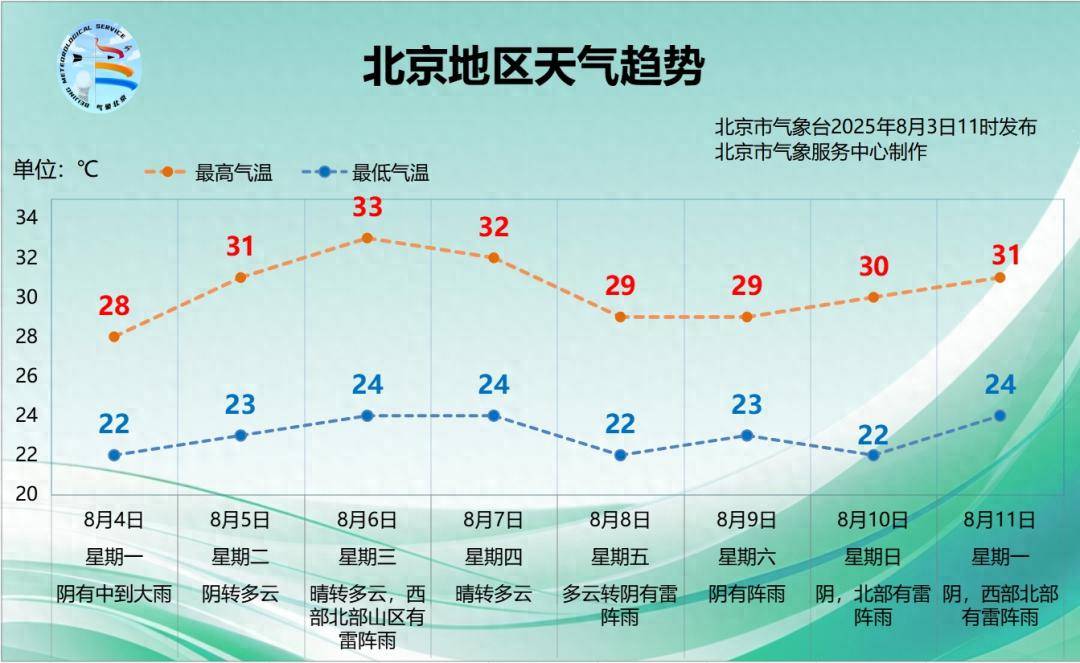 皇冠皇冠信用网平台_北京明天下午至夜间雨势逐渐加大皇冠皇冠信用网平台,本周天气趋势→