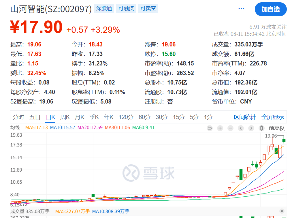 皇冠信用網账号注册_突发利好!24万股民皇冠信用網账号注册,嗨了!