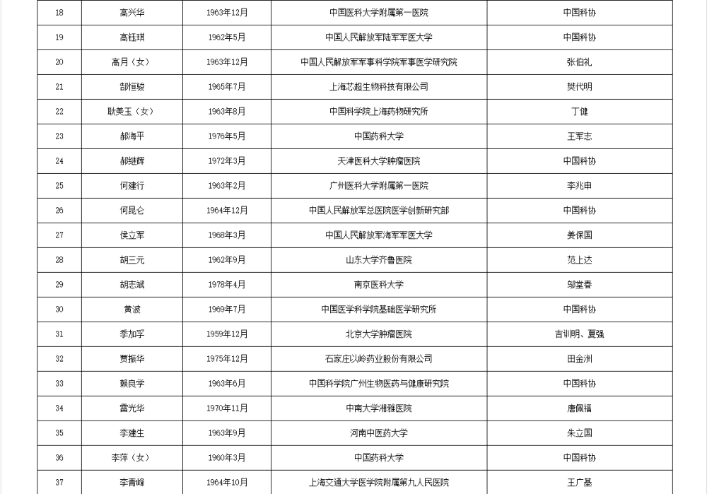 如何代理皇冠信用_两院院士增选有效候选人名单公布如何代理皇冠信用，来看看浙江哪些人入围
