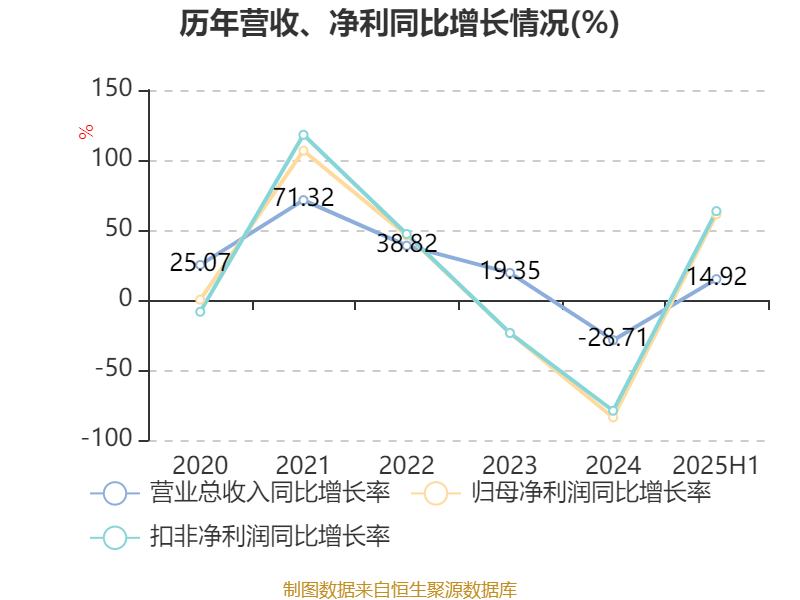 哈韦尔斯vs奥斯纳布鲁克_先导智能：2025年上半年净利润7.4亿元 同比增长61.19%