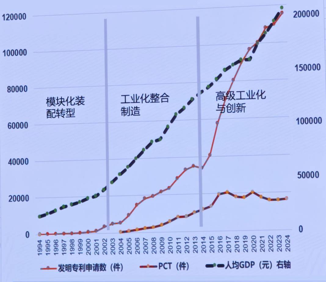 捷克vs爱沙尼亚_深圳原副市长唐杰:大量的科学和产业无关捷克vs爱沙尼亚,但产业的0-1一定来自科学