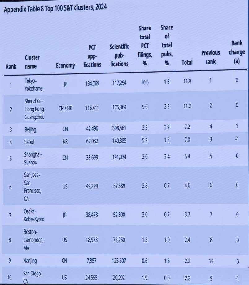捷克vs爱沙尼亚_深圳原副市长唐杰:大量的科学和产业无关捷克vs爱沙尼亚,但产业的0-1一定来自科学