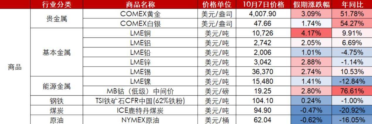 皇冠皇冠信用盘平台_节后A股开盘前皇冠皇冠信用盘平台,这些“信息差”你都掌握了吗?