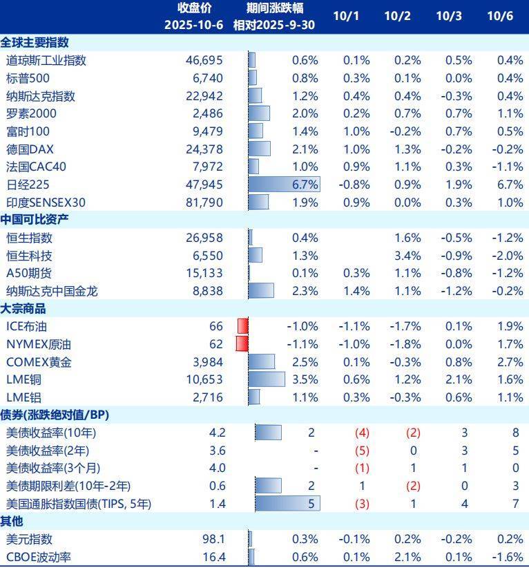 皇冠皇冠信用盘平台_节后A股开盘前皇冠皇冠信用盘平台,这些“信息差”你都掌握了吗?