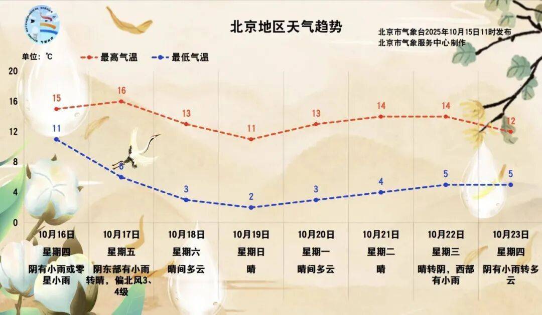 皇冠信用登2代理_北京：预计将迎来一场全市性小雨皇冠信用登2代理！具体时间——