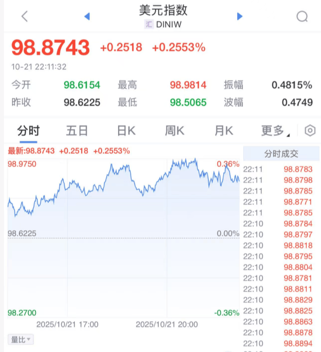 皇冠信用网正网_崩盘皇冠信用网正网！黄金、白银突发！原因找到了