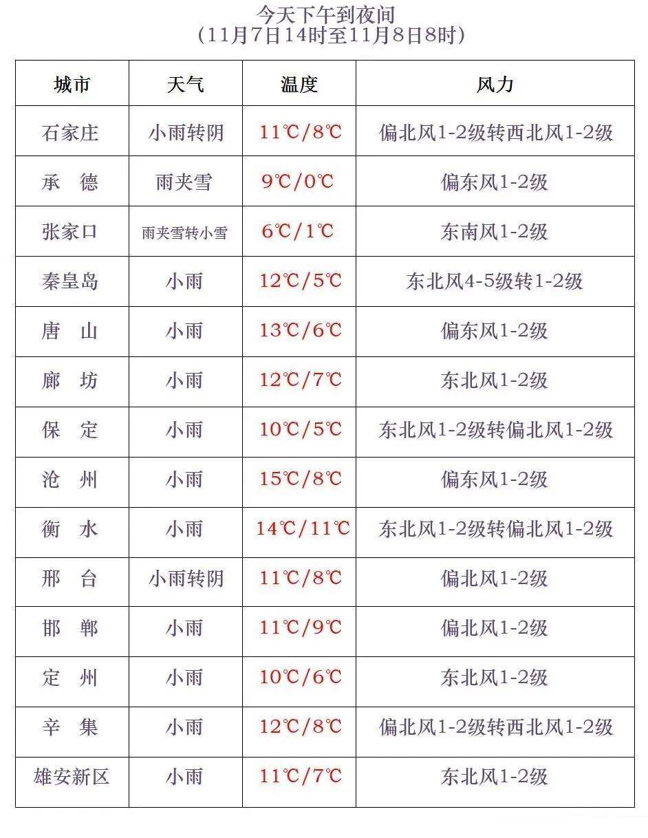 皇冠体育App下载_石家庄下雪了！河北将迎中到大雪皇冠体育App下载，未来三天……