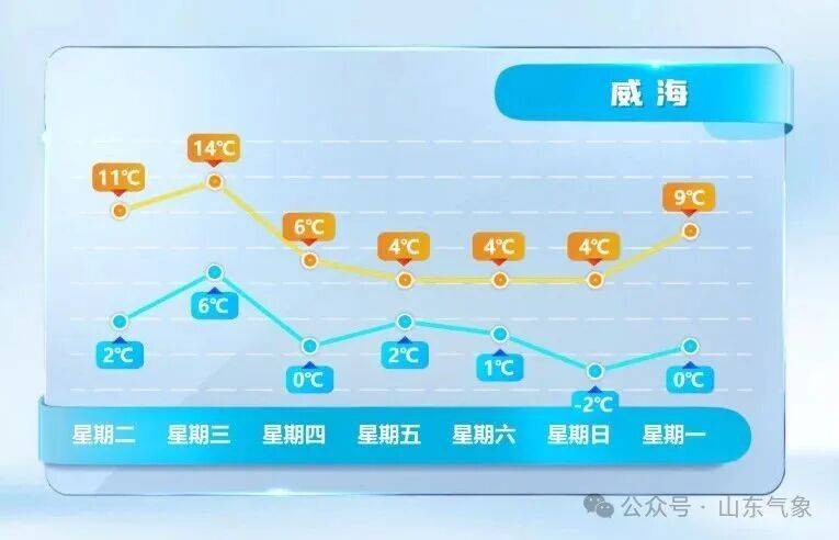 皇冠信用网在线开户
_济南有雨夹雪转中雪局部大雪皇冠信用网在线开户
!未来几天天气→