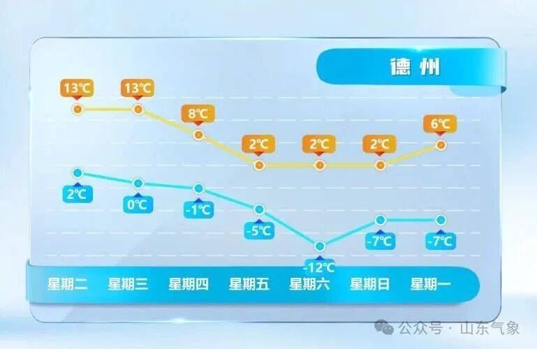 皇冠信用网在线开户
_济南有雨夹雪转中雪局部大雪皇冠信用网在线开户
!未来几天天气→