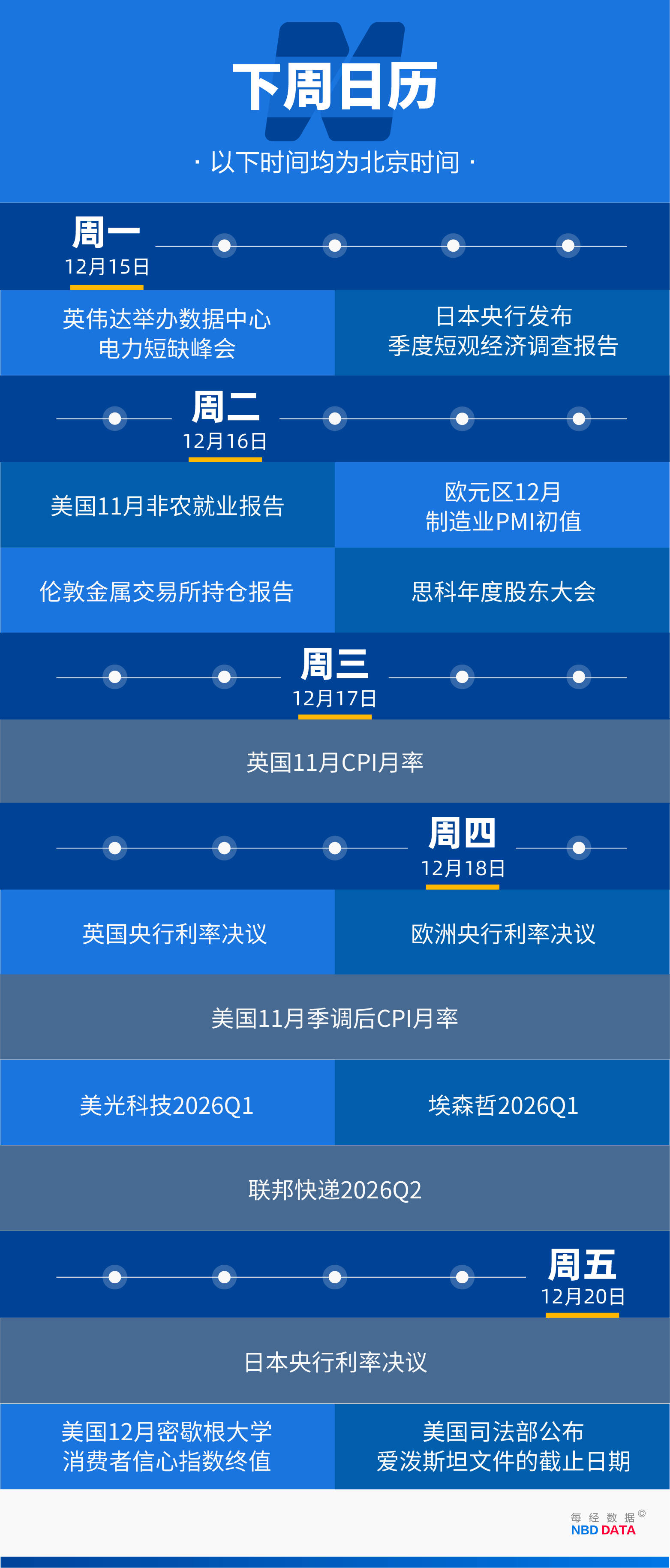 皇冠信用網开户
_甲骨文和博通大跌皇冠信用網开户
,OpenAI沦为“股价毒药”;泽连斯基主张选举或公投解决“和平计划”分歧;下任美联储主席候选人有变;英伟达下周将就“缺电”问题开会 | 一周国际财经