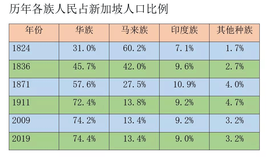皇冠信用网登2_马来西亚华人被排挤但中文流利皇冠信用网登2,新加坡华人为何却主动抛弃中文?