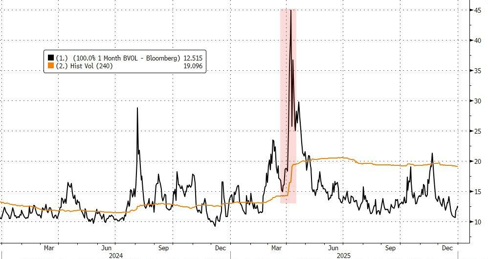 正版皇冠信用网出租_高盛对冲基金负责人:2025美股“非常好”正版皇冠信用网出租,2026市场将更加“狂野”