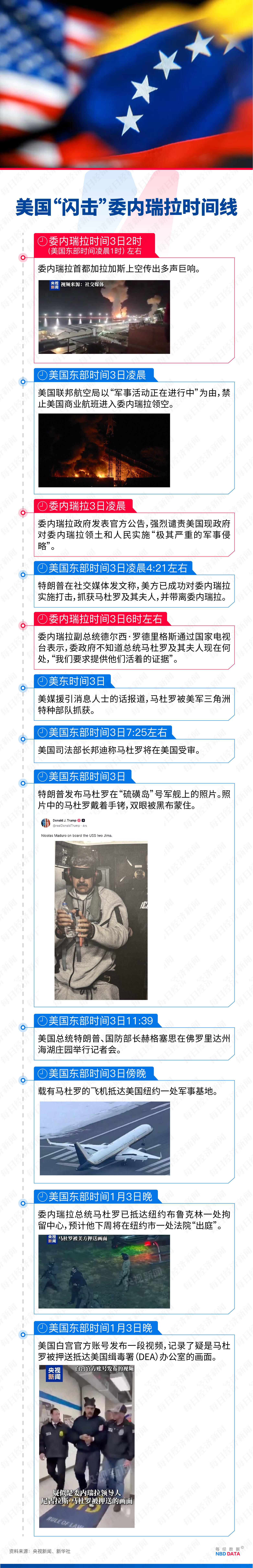 皇冠足球管理平台出租_美国“闪击”委内瑞拉的资源账:价值17万亿美元的石油、储量全球第四的金矿、占世界3.3%的天然气……