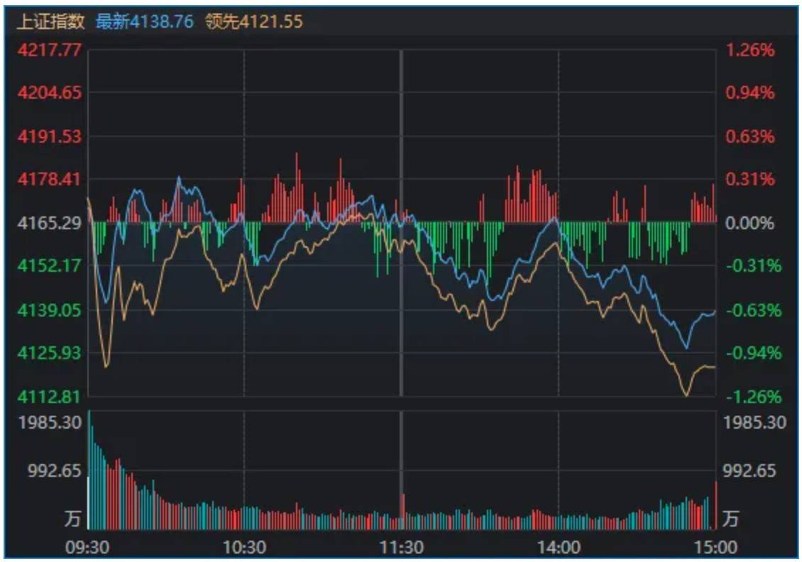 新2手机网站
_A股新2手机网站
,巨量首阴!什么信号?