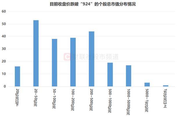 皇冠信用网在哪里注册_超200股已跌破“924”!千亿市值权重占一成皇冠信用网在哪里注册,这些板块临近行情起点